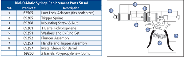 Dial O Matic 50ml Poly Barrel Only