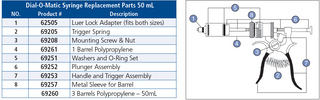 Dial O Matic Plunger Assembly Only  for  50ml Syringe